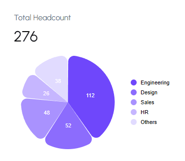 Department Headcount widget