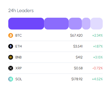 Market Leaders widget